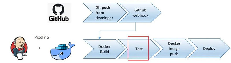 Windows上应用Docker容器技术的动态代码测试-14 小.jpg